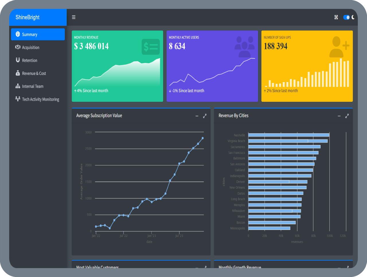 dashboard