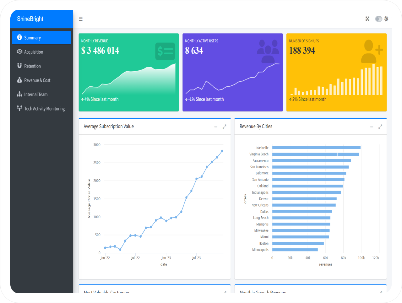 dashboard